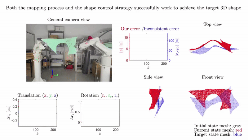 Shape control experiment