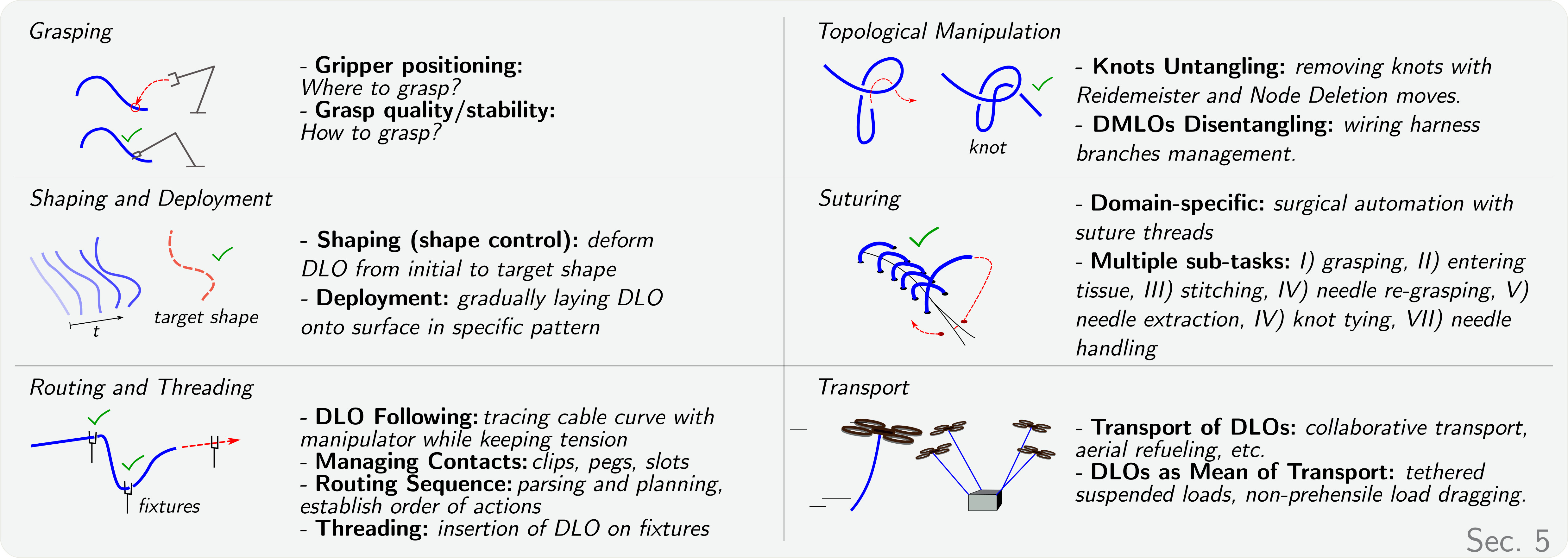 Overview of main DLO manipulation tasks
