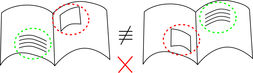 Visual texture based error