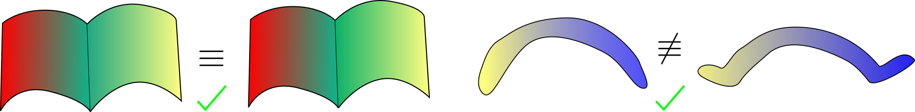 Surface map based error