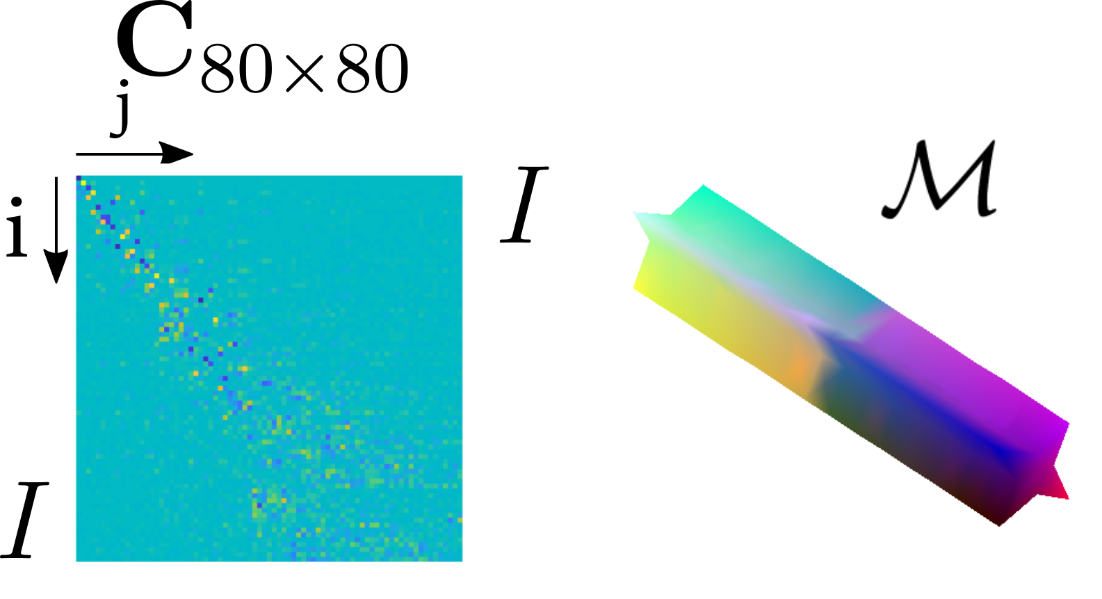 Zoomout \cite{melzi2019zoomout}